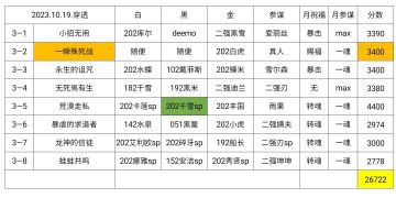 【幻境记录】711天，基础月，Week3，26722