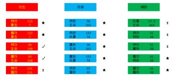 和声数据表。如何选择合适的和声（完结）