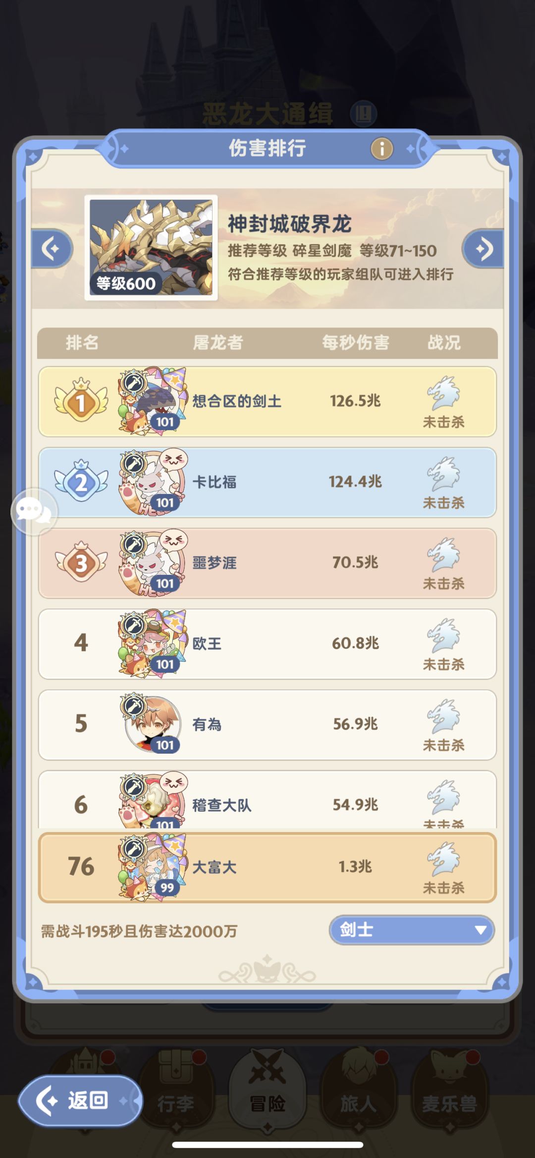 到底差在哪里?头发都掉了! 3