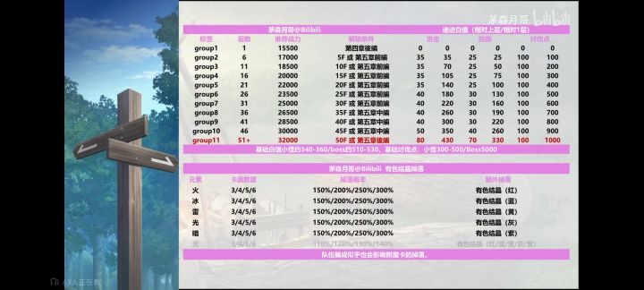 听说国际服又要出迷宫了,最懒得就打这玩意截图
