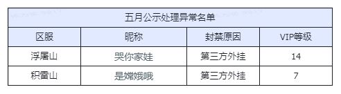 【六月】举报游戏违规行为专用帖截图