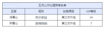 【六月】举报游戏违规行为专用帖
