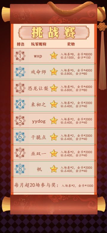 【已发放】春节·挑战赛双倍奖励名单