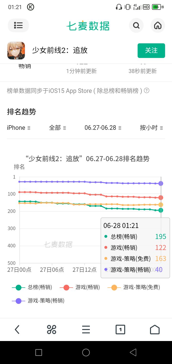 抽象 2