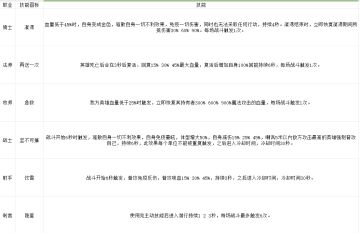 无限远征下个大版本的规划