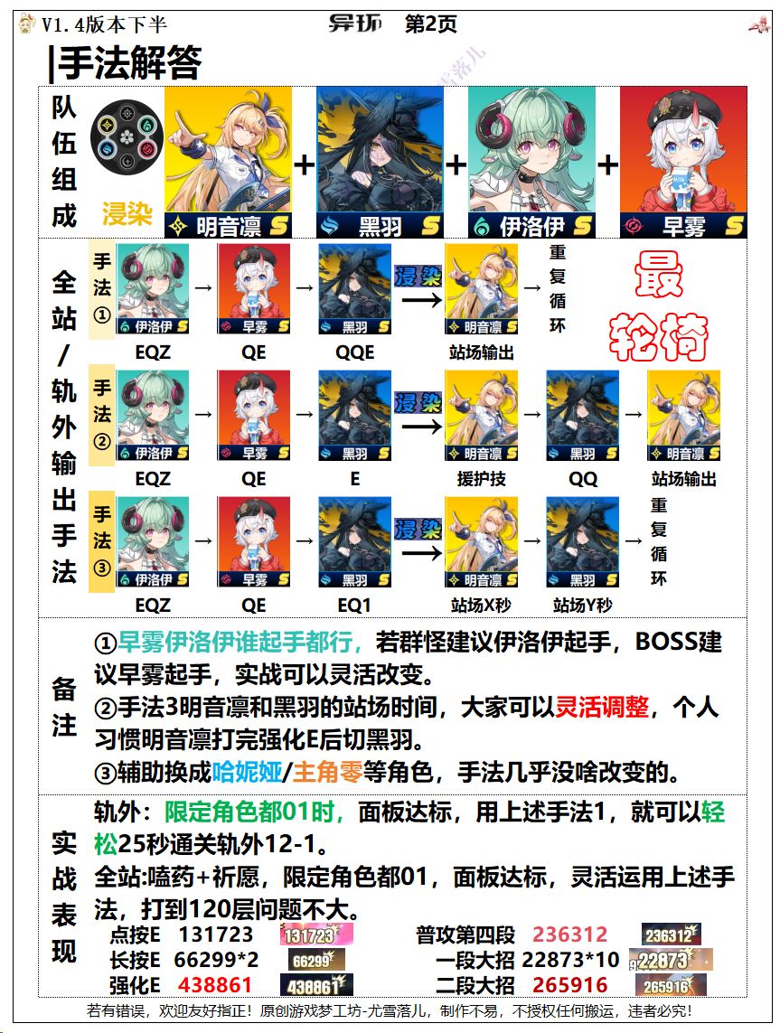 异环：明音凛趣味手法攻略，黑羽浸染队伍！ 2