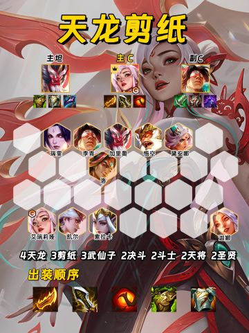 外服吃分率和胜率都是第一 天龙剪纸九五！