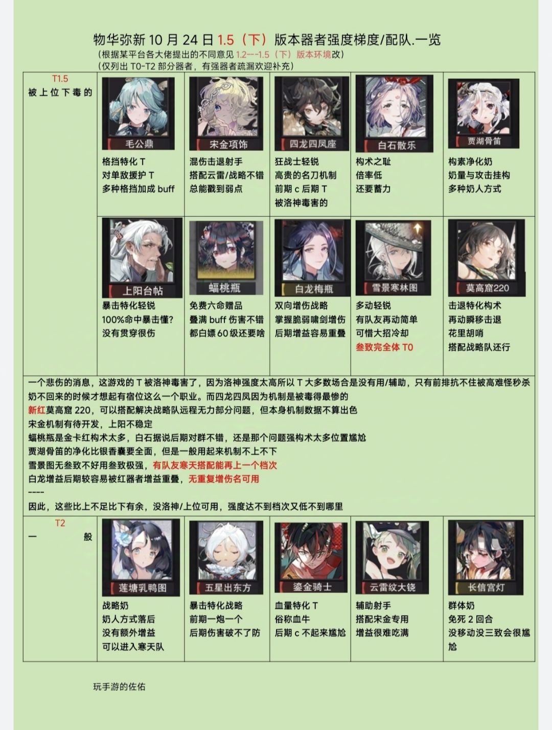 【物华弥新1.5下版本】器者梯队/配队榜❗ 3