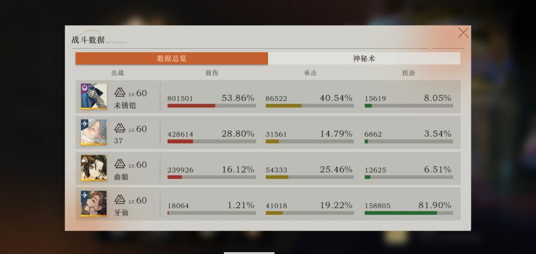 凯厨输了 3