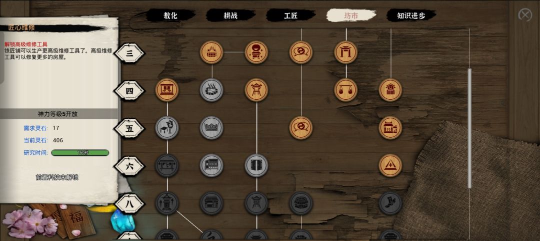 村民自主研发很少 2