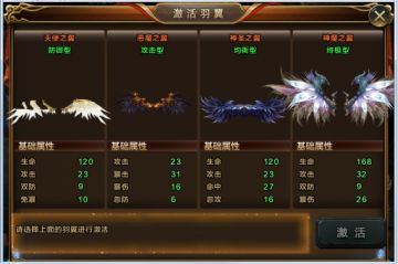 系统介绍 | 羽翼系统