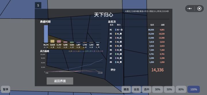 终末反而感觉是最简单的模式，边境囤一点，随便打ai截图