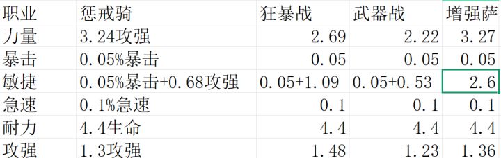 增强萨60毕业装截图