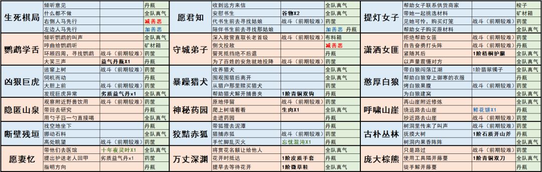 再来说说其他相关的吧！ 3