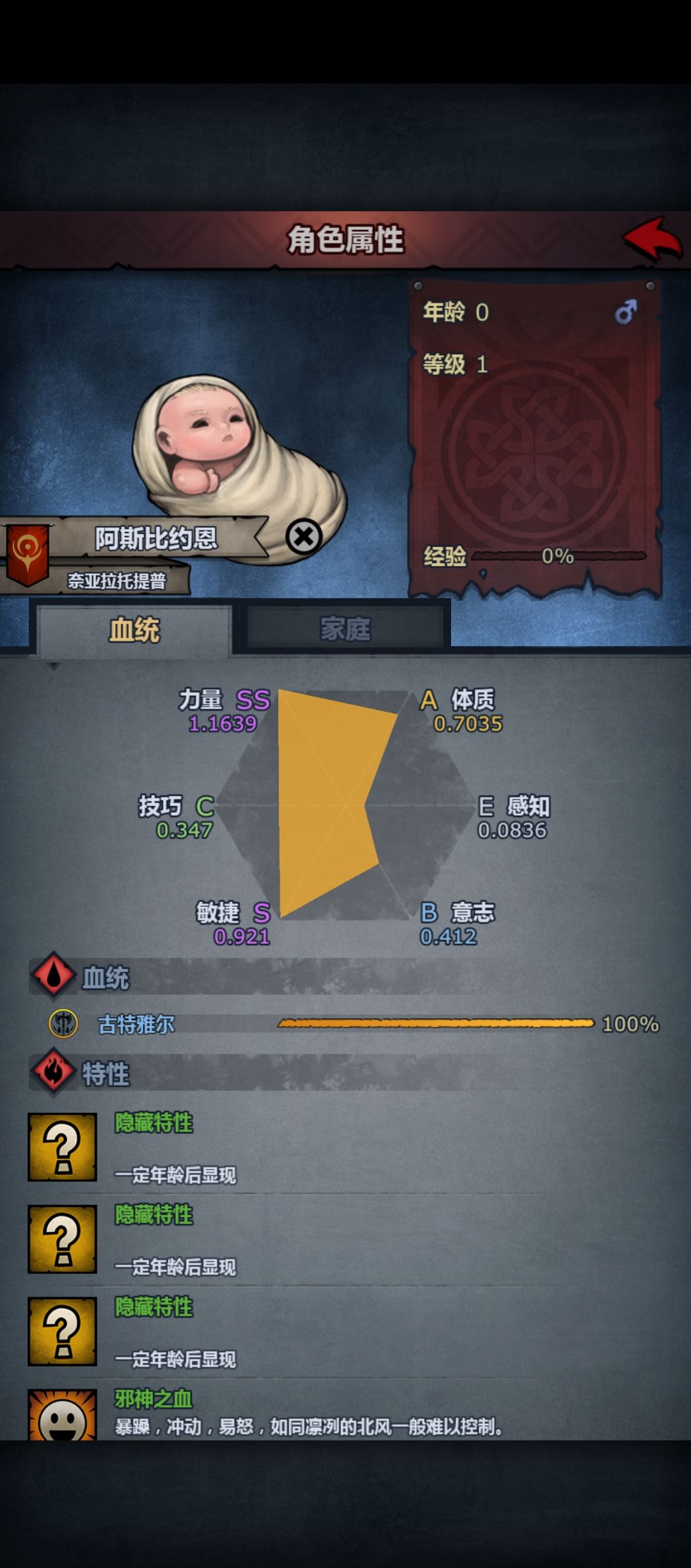 整纯血古特神子,还是整神力混血? 2