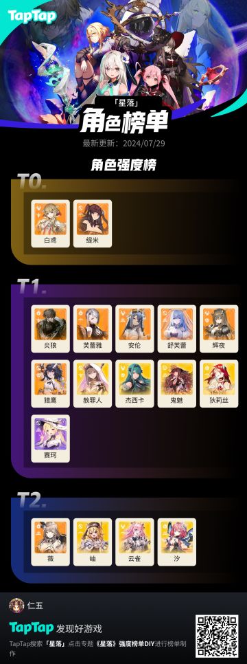 最新强度梯度及配队，高练度实时最准确排行