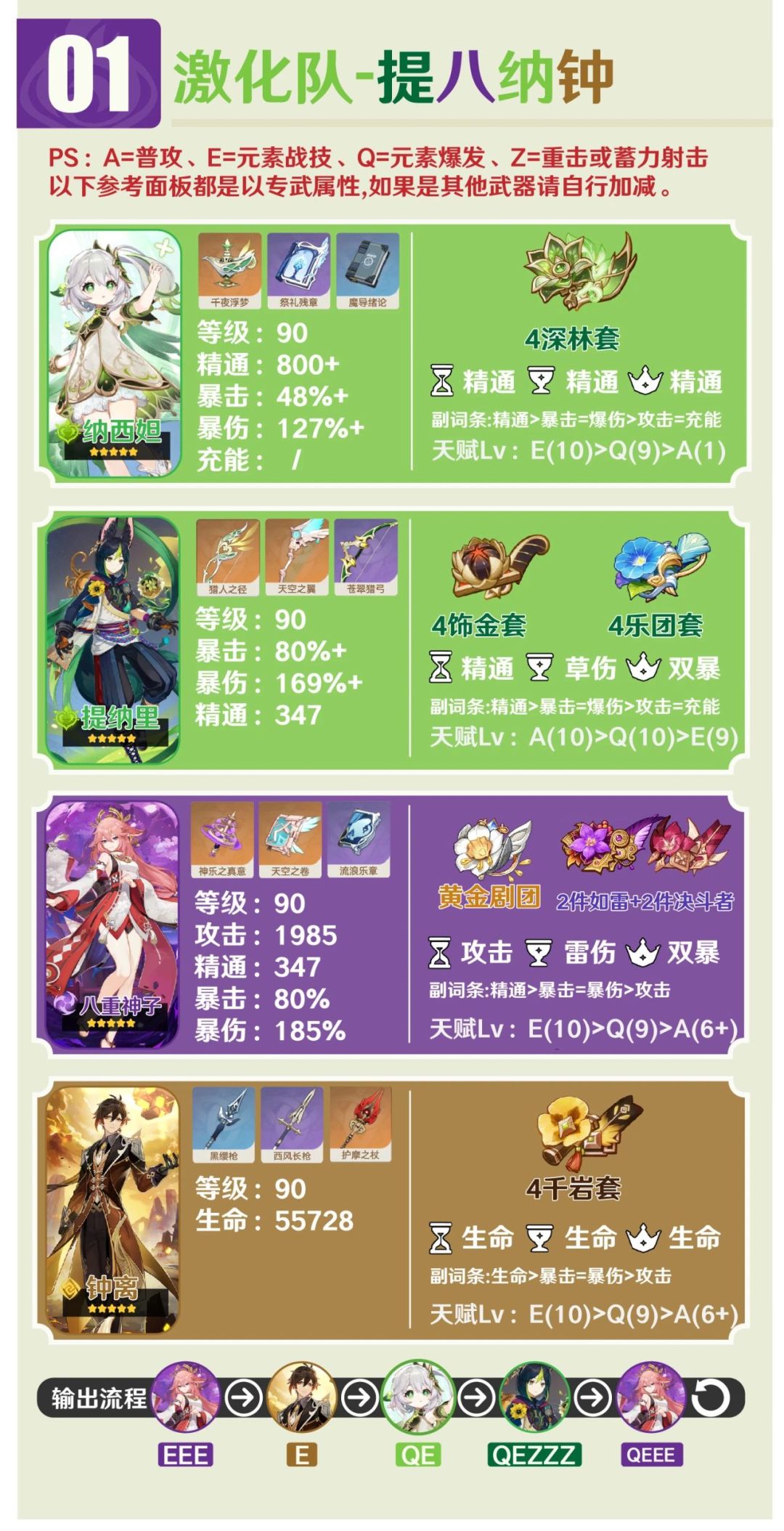 #角色攻略#八重神子在枫丹版本要怎么用？ 3
