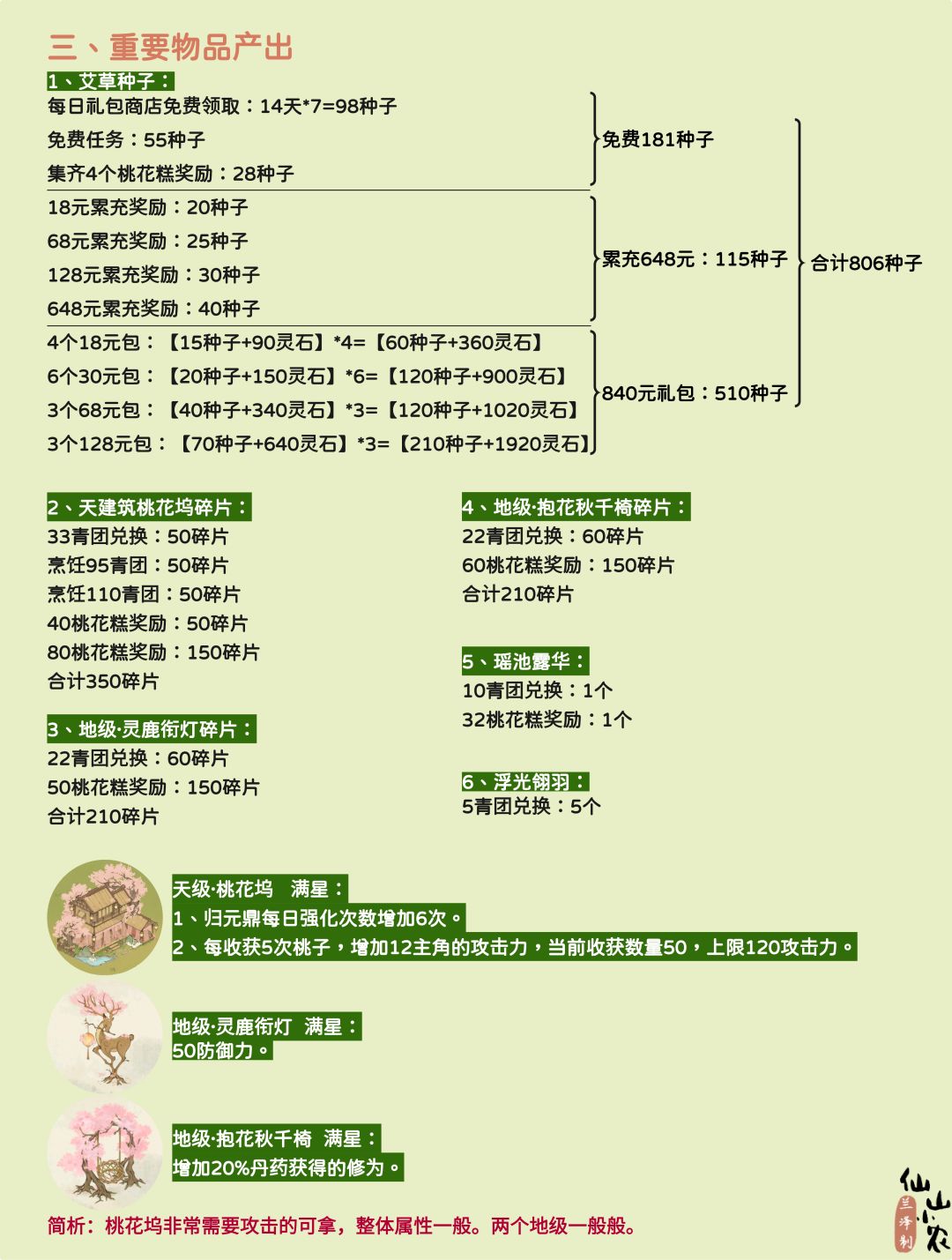 桃霖春深活动攻略 2