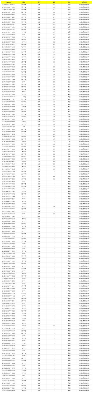 《使命召唤手游》6月7日安全处罚公告