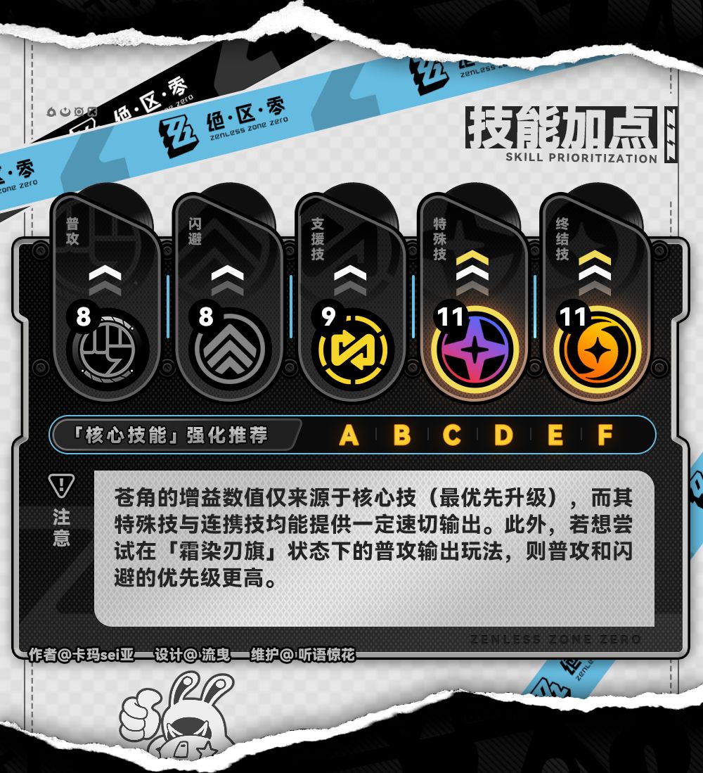 【新艾利都快讯】苍角 角色攻略一图流！ 3
