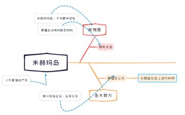 【米赫玛纪事】——钢岚世界观解析