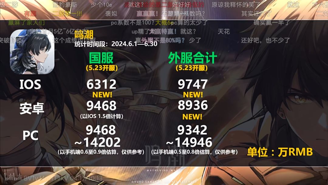 本月国服手机端流水出炉 2