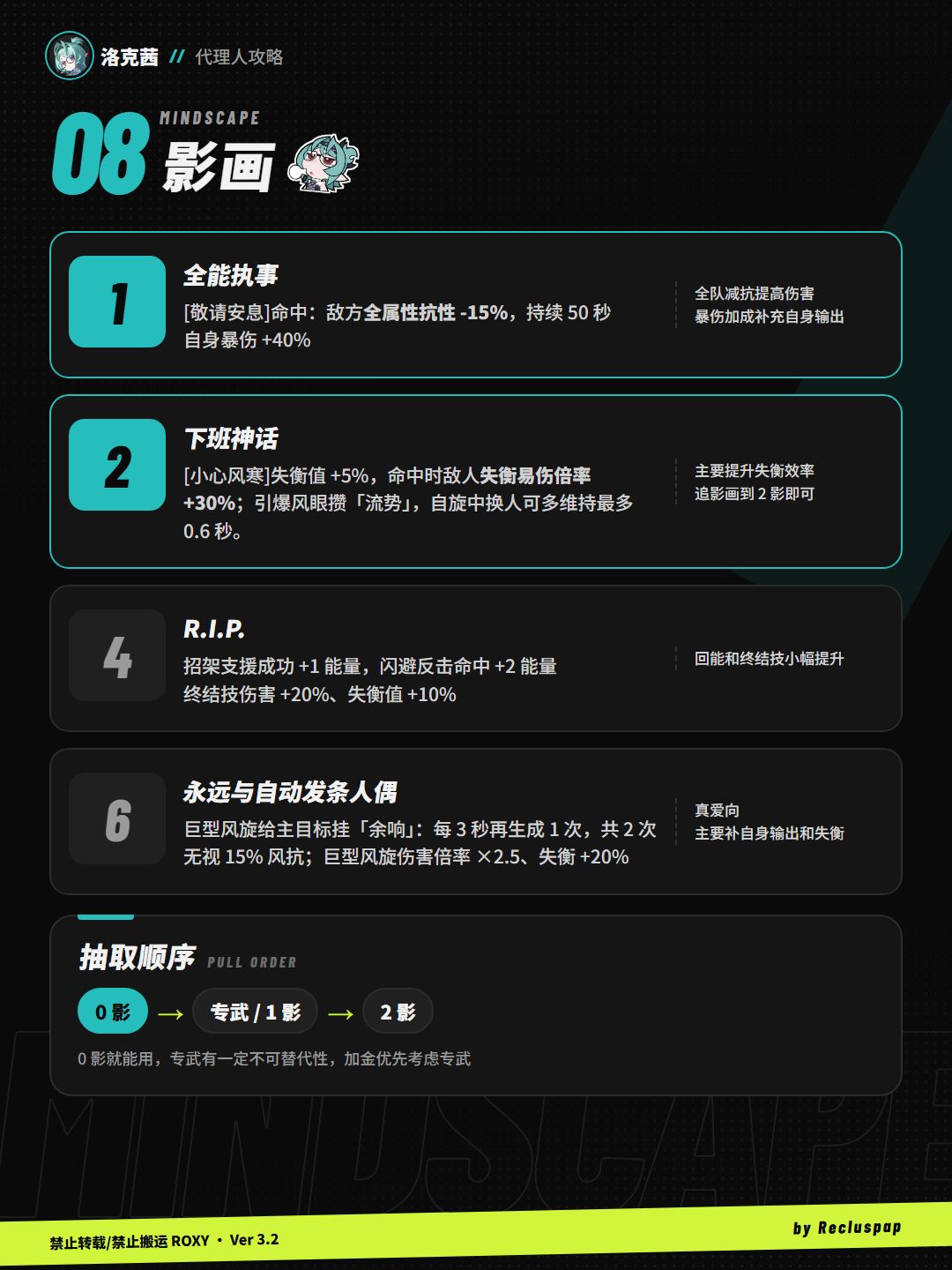 【3.2攻略征集】洛克茜养成攻略 8