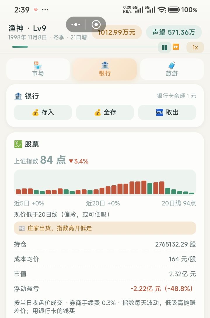 1998年，亏了2.22亿。截图