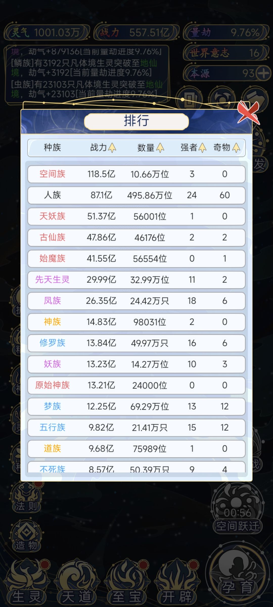 人族战力第二,压不住了。 1