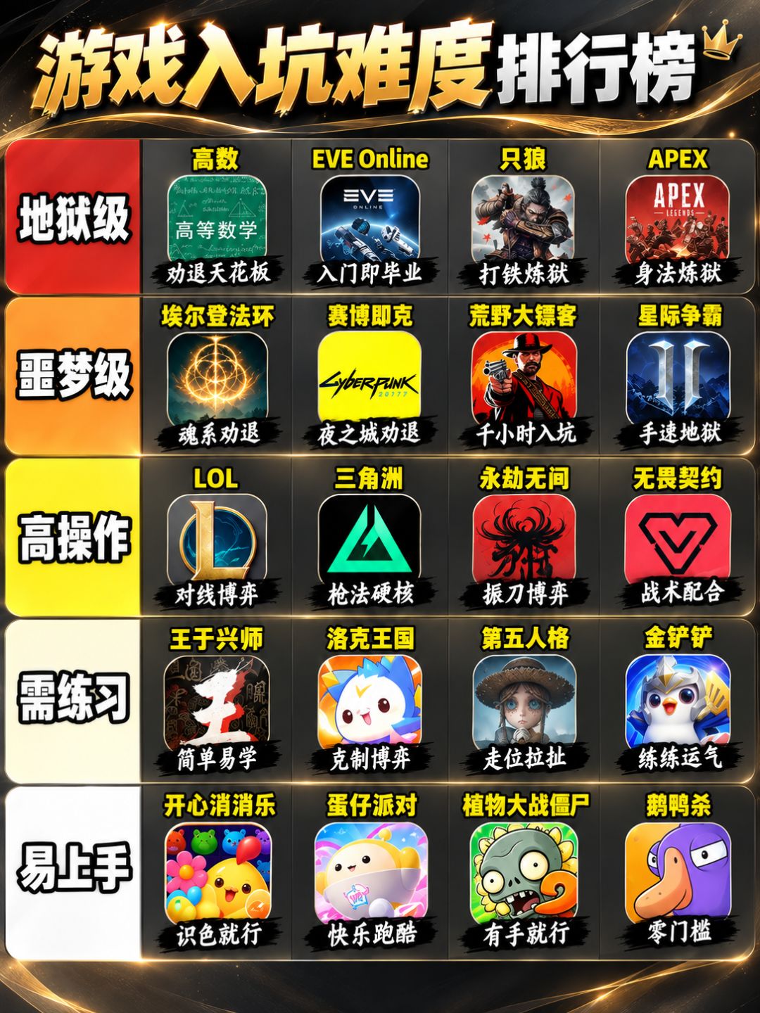 游戏入坑难度排行榜 2