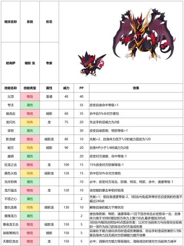 【赛尔号-启航】2022年9月28日新增精灵