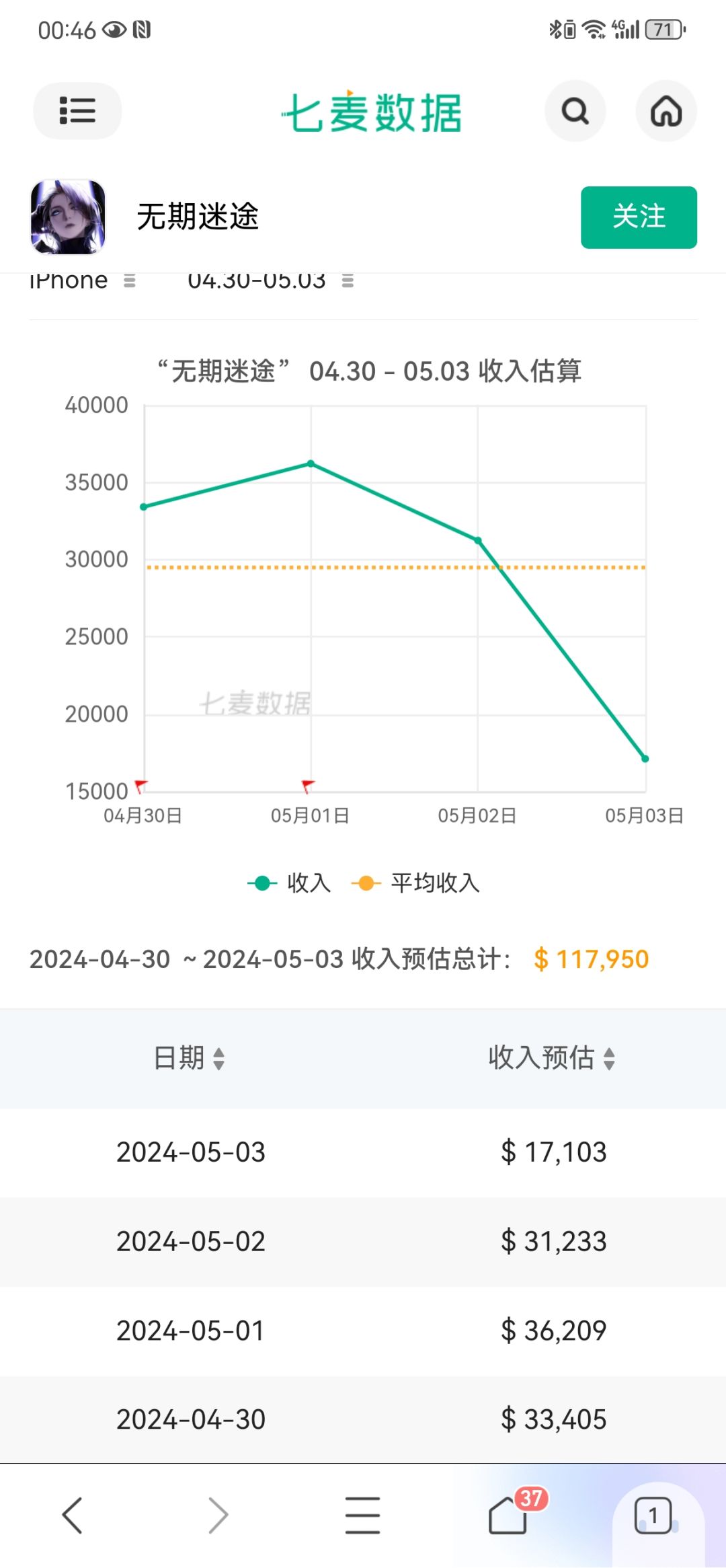 都说流水没问题,来对比下唐那期吧 3