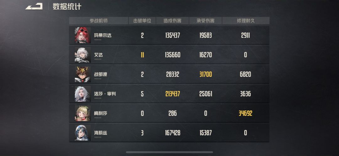 萌新黑莎首战剿灭13 3回合 1