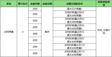 【竞赛图鉴】竞赛出现条件、奖励类型一览