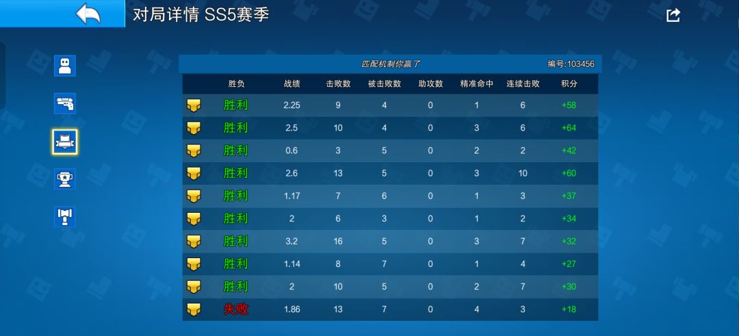 论赛季末有多好冲分截图