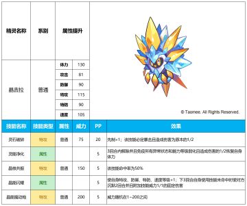 【赛尔号手游】2025年5月14日新增精灵