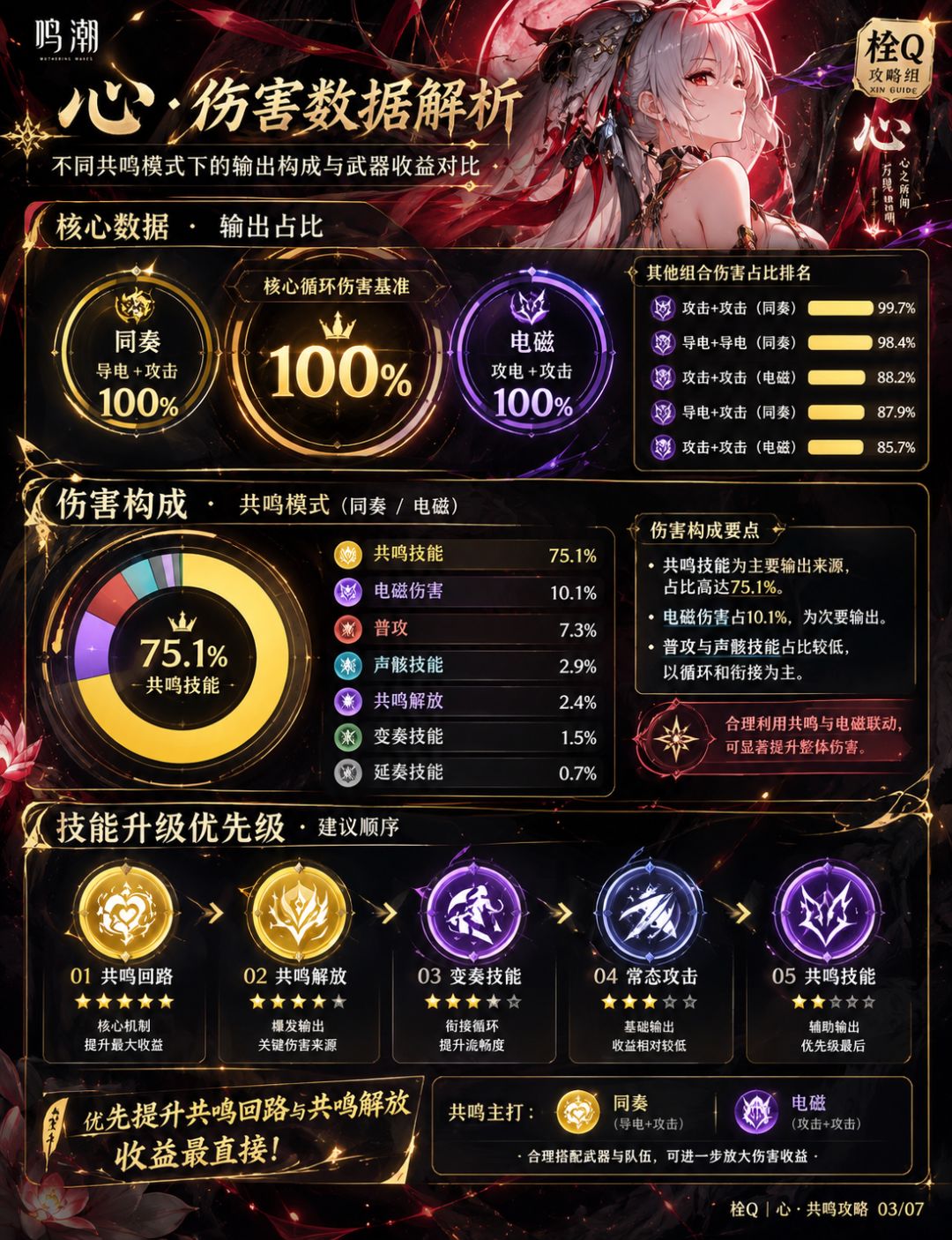 【鸣潮V3.7】心月狐全方位培养全攻略|以心 3