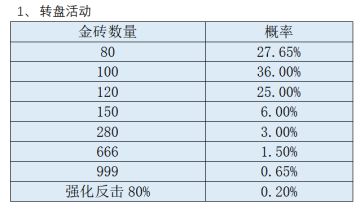 《三国戏魏传》4月更新内容前瞻