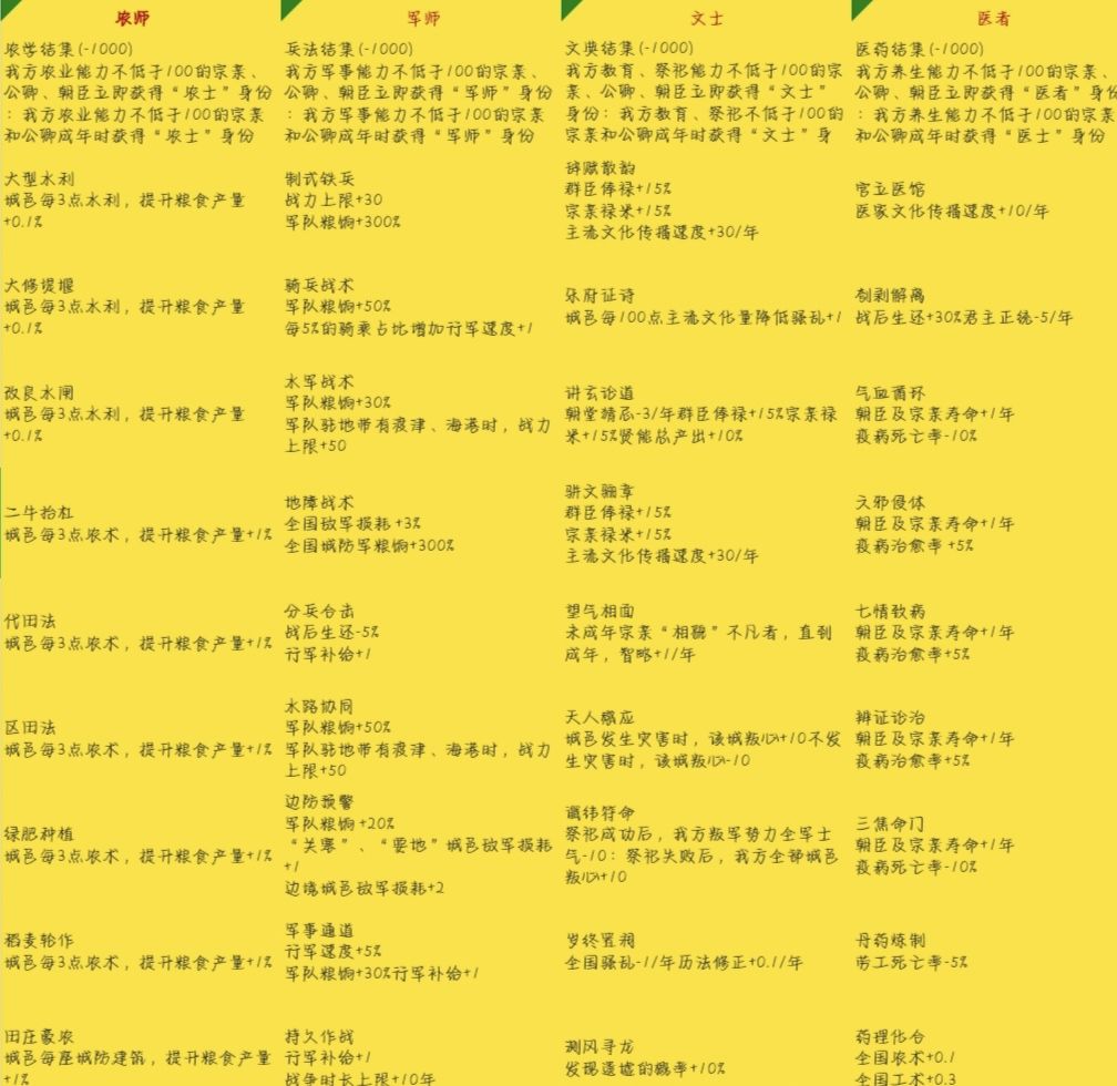 国族/引申政策,问心事件 3