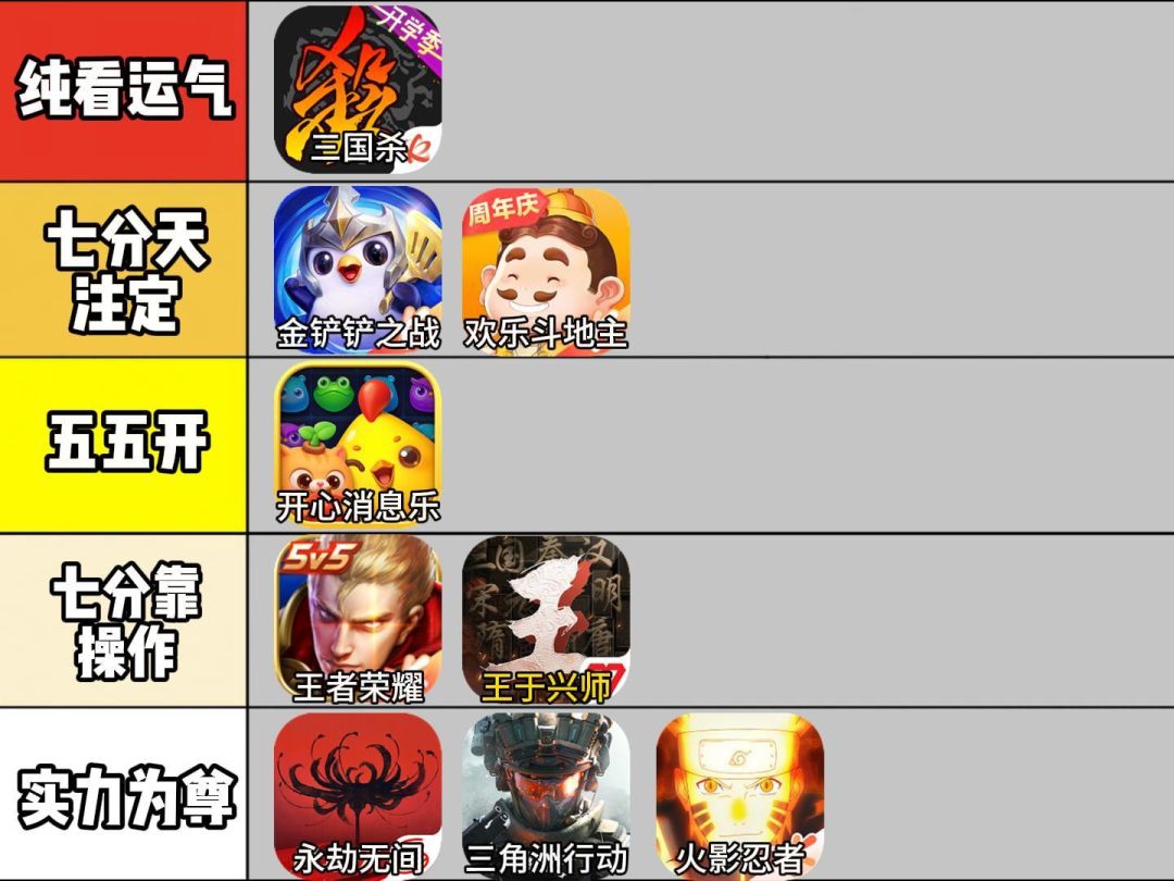 有没有什么纯看运气，不看实力的游戏？ 2