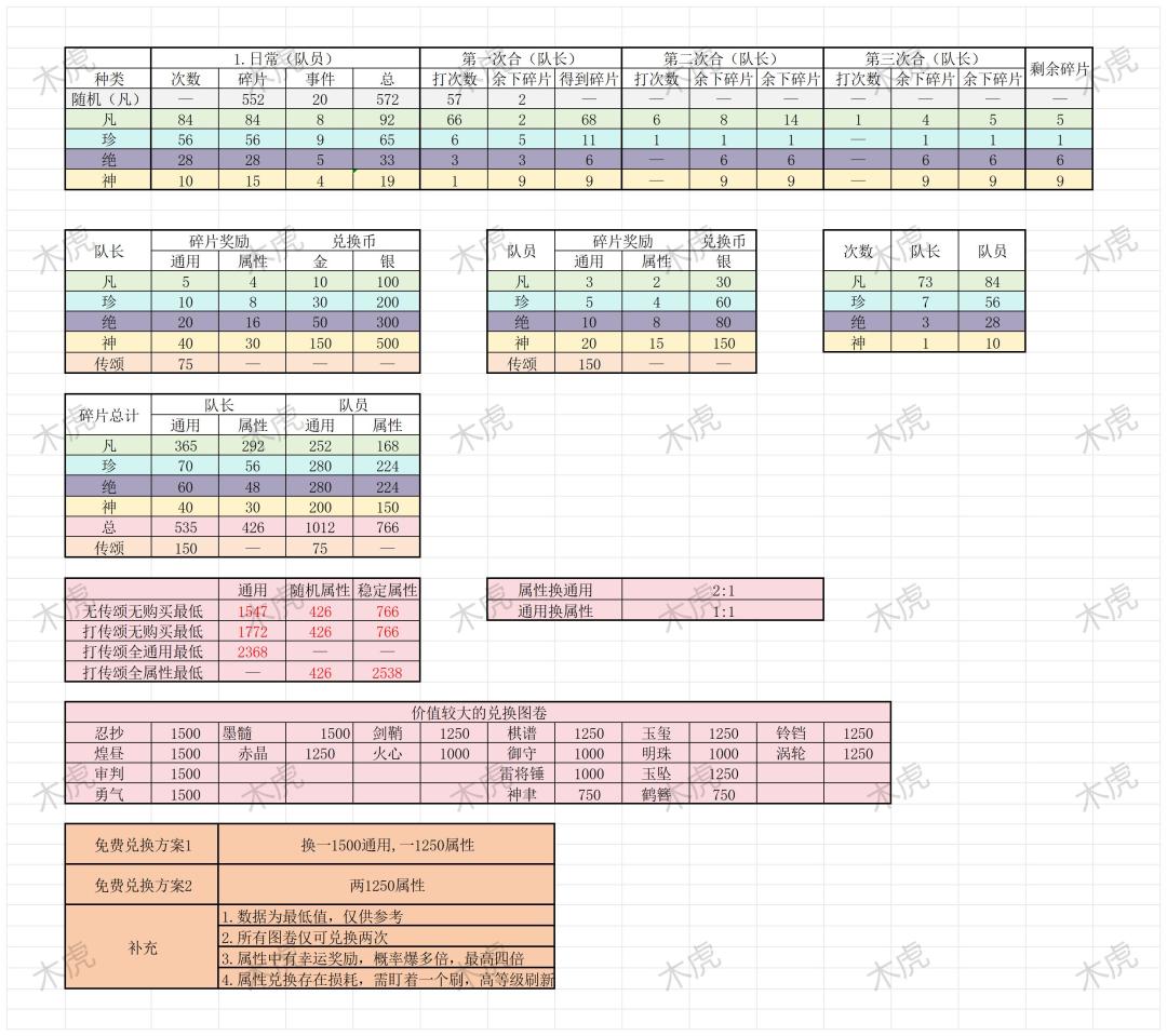 活动(2.2-2.28)同庆藏宝图 2