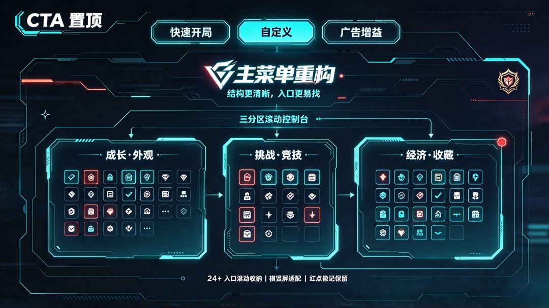 🎨 v2.9 - v3.2 美术大焕新 2