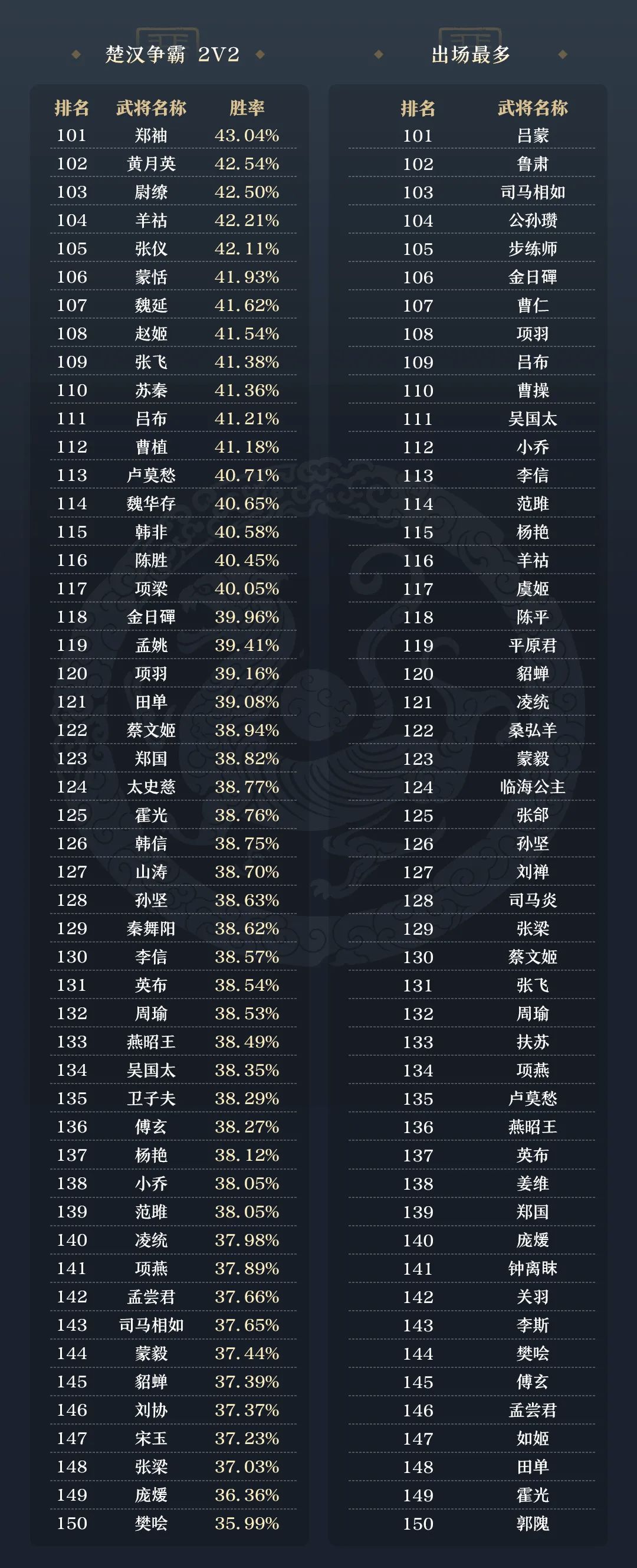 惊天六十多条区 2