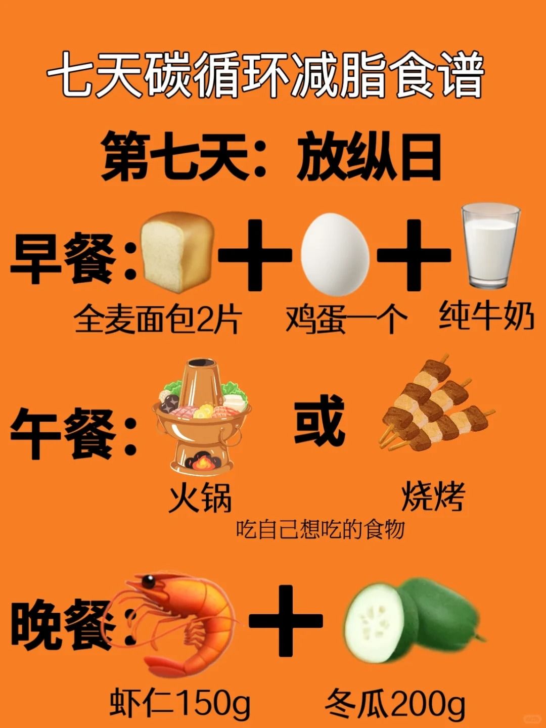 2.0版碳水循环来了！仅仅用两周掉肉14斤！ 8