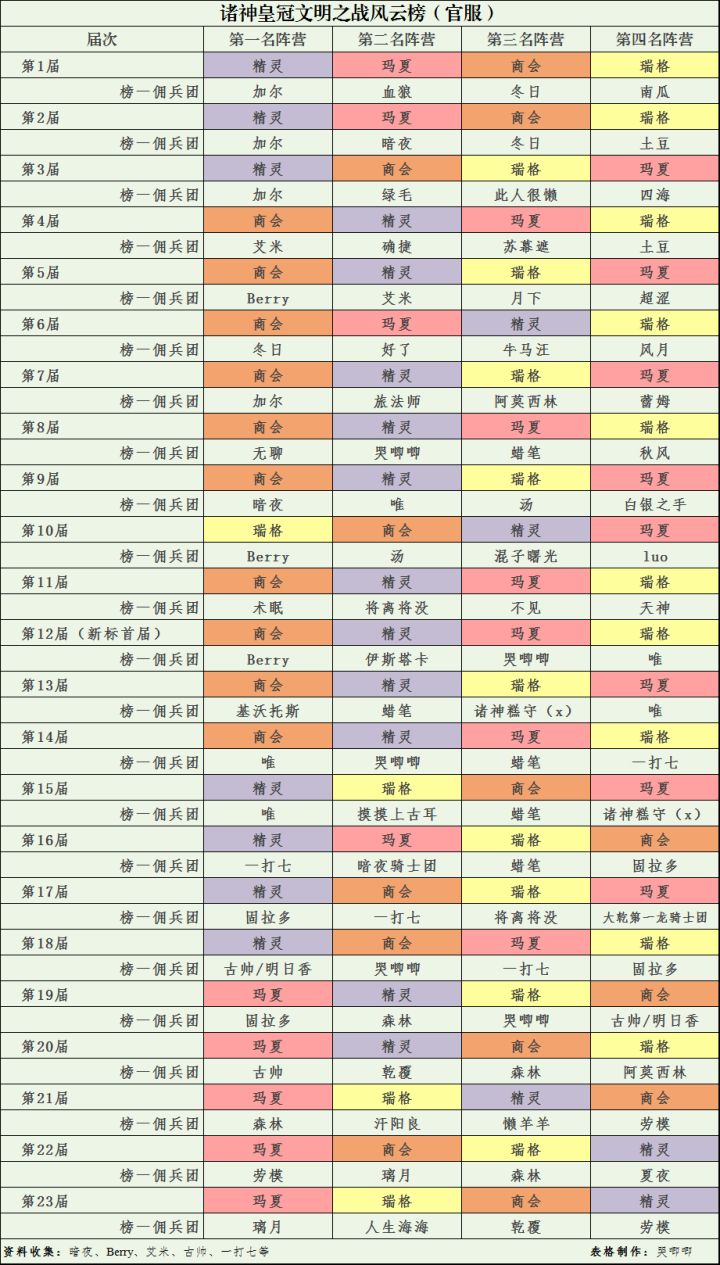 官服文明记录更新截图