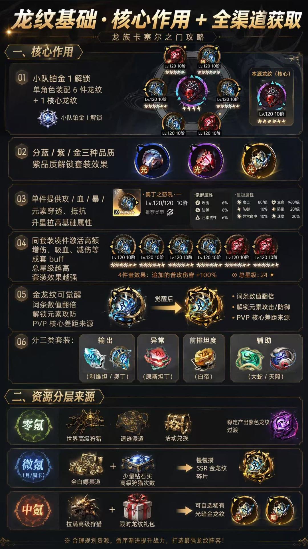 一天一个龙卡新手知识,今天是 —— 龙纹 1
