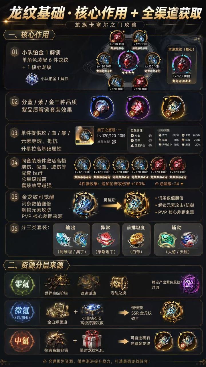 一天一个龙卡新手知识，今天是 —— 龙纹截图