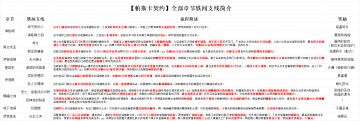 《帕斯卡契约》全部轶闻支线简介