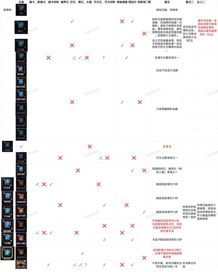 千域事件及石板分类图截图