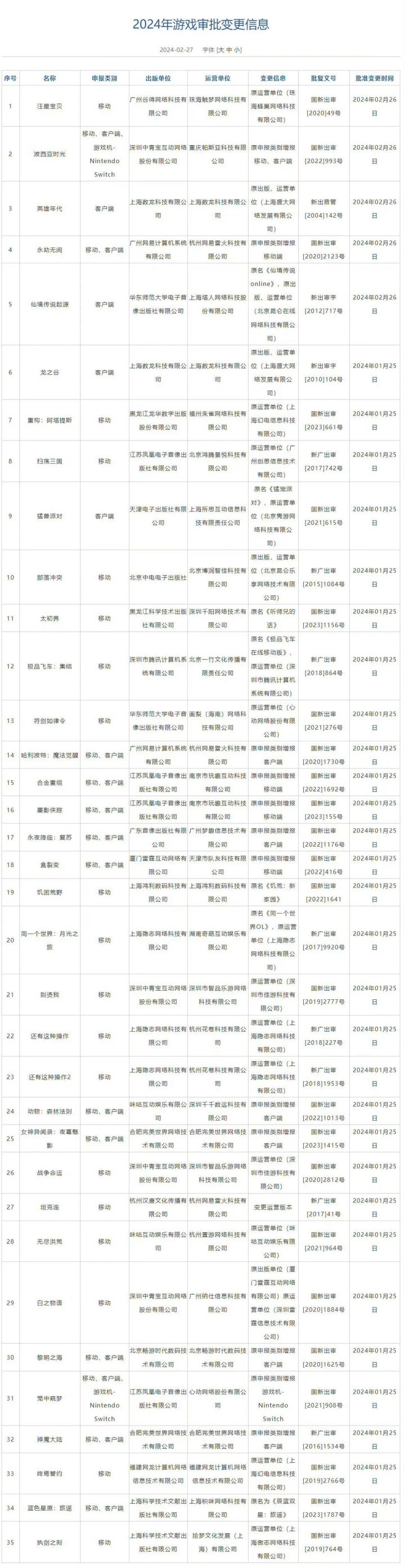 恭喜喜提移动端版号!截图